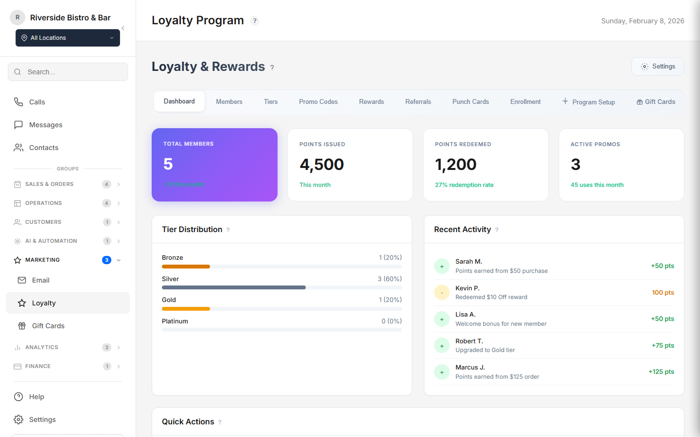 Loyalty Program - Tier distribution, points, rewards, member activity